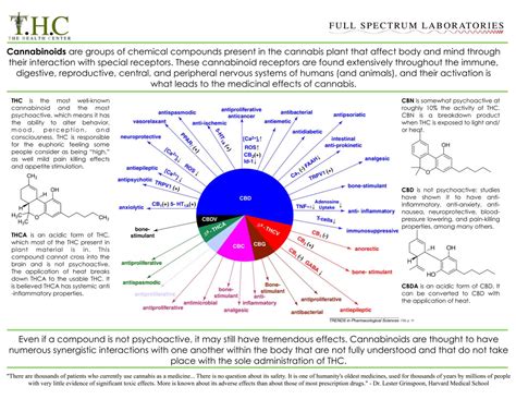 trace minerals cbd oil full spectrum international pharmacy