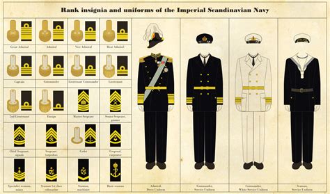 naval rank insignia  uniforms  regicollis  deviantart