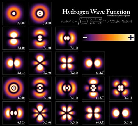 atomic orbital wikipedia theoretical physics wave function quantum mechanics