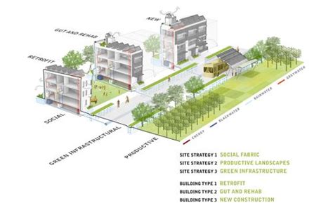 landscape urbanism google search design competitions urban