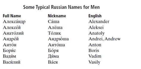 discovering russia typical russian names  english counterparts
