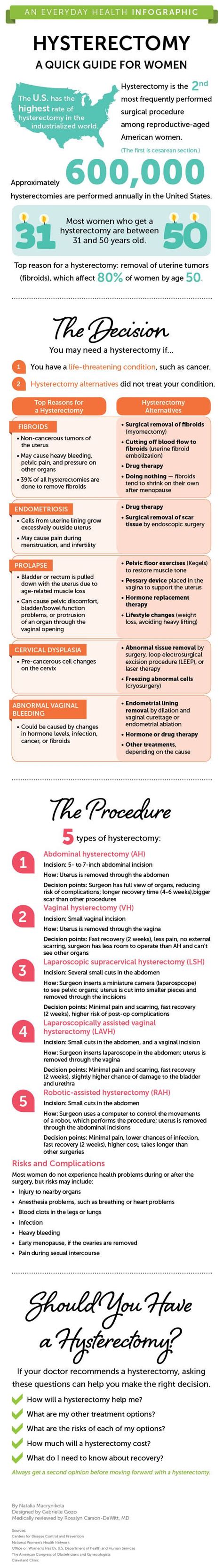 22 best hysterectomy recovery images on pinterest endometriosis recovery and surgery recovery