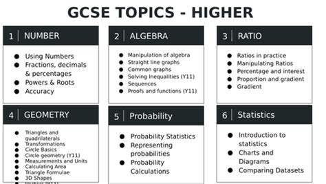 gcse aqa higher maths topic list teaching resources