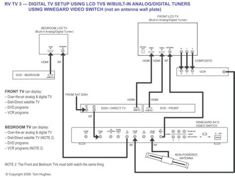 direct tv wiring diagram