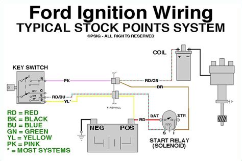 ignition coil wiring diagram coil question page  ford truck enthusiasts forums michigan