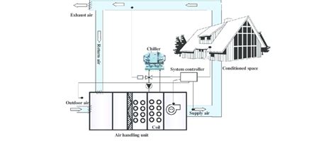 schematic   typical  air conditioning system  scientific diagram