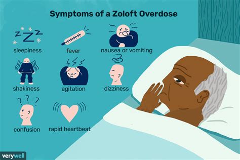 recognizing the symptoms of a zoloft overdose