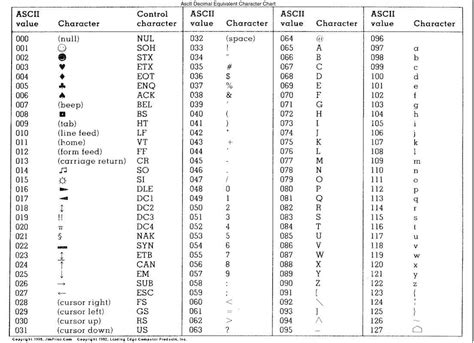 graphic of an ascii table presenting characters as displayed on an ibm