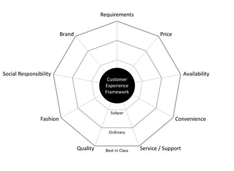customer experience  factors  impact customer experience shift