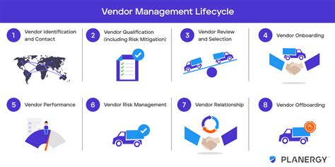 vendor management lifecycle    manage  planergy software