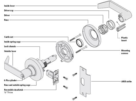 door lock hardware parts diagram