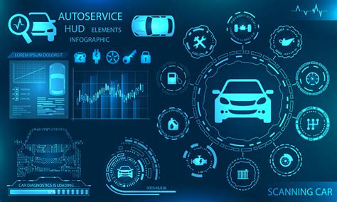 hardware diagnostics condition  car scanning test monitoring analysis