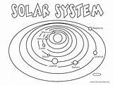 Coloring Pages Planet Solar System Pluto Mars Kids Planets Saturn Drawing Venus Printable Nasa Asteroid Color Getcolorings Getdrawings Book Uranus sketch template