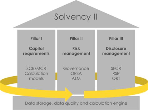 solvency ii enterprise risk reporting secondfloor