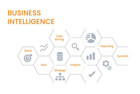 20 best business intelligence software features and application