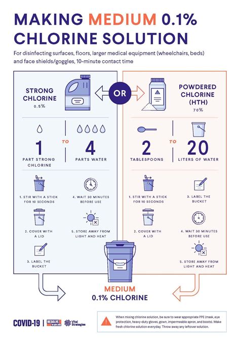 making disinfectant chlorine solutions prevent epidemics