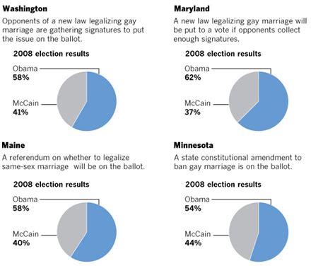 Graphic Same Sex Marriage Data Desk Los Angeles Times
