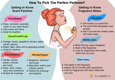 pick  perfect perfume    scent families  fragrance notes fragrance