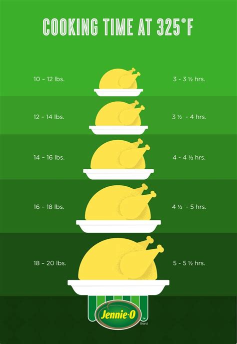 Time Chart For Deep Frying A Turkey