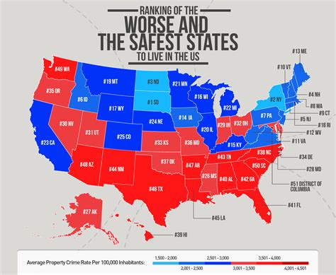 [oc] Ranking Of The Worse And Safest States To Live In The