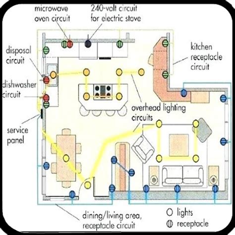 electrical house wiring circuit diagrams wiring diagram  schematics
