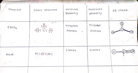 solved    lewis structure electron geometry molecular geometry  hero