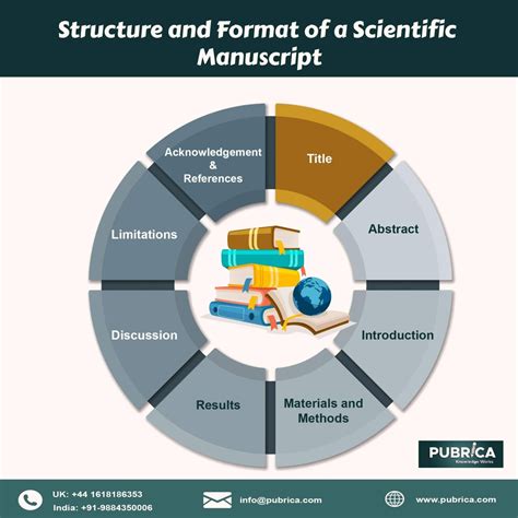 structure  research article academy