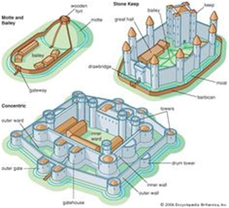 anatomy   castle  pinterest medieval castle towers  gates