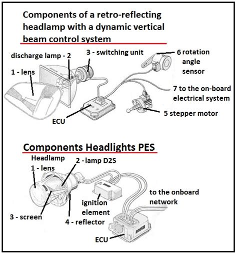 car headlight diagram car anatomy  diagram