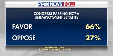 fox news poll big shift in asking government to lend me a hand amid