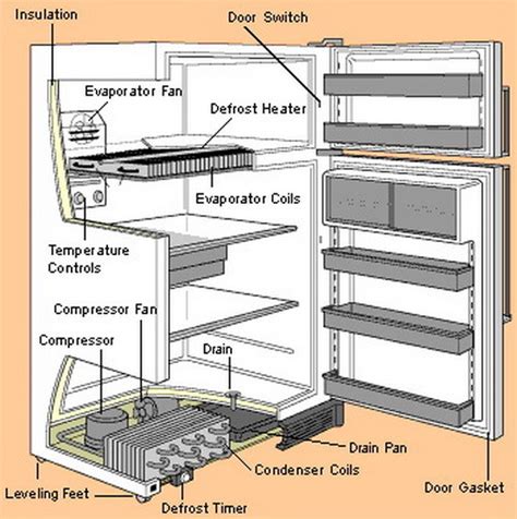 diy troubleshooting guide   refrigerator removeandreplacecom