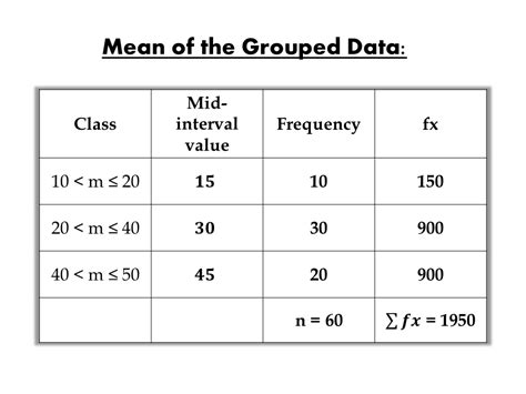 grouped data igcse  mathematics realm