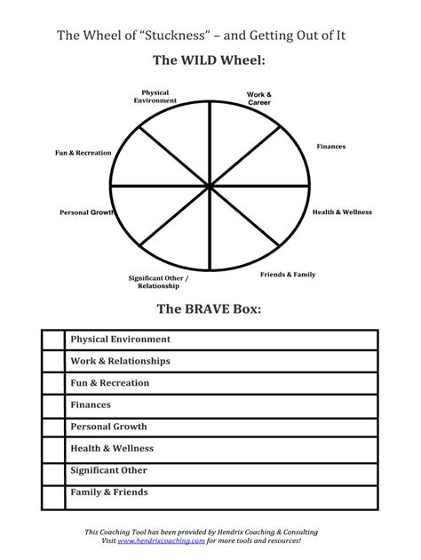wheel  life template   legal forms