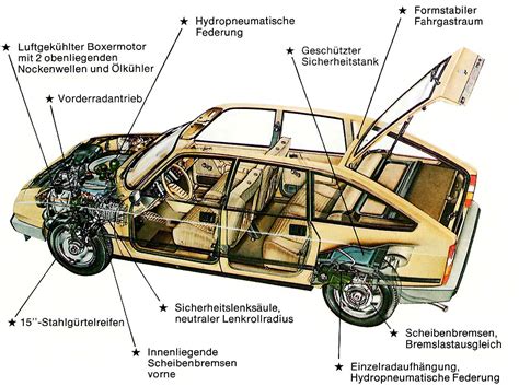 auto bezeichnung karosserie