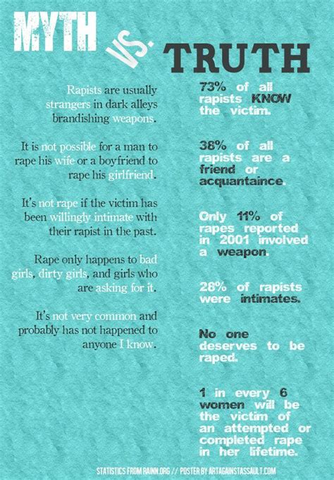 208 best images about sexual assault awareness on pinterest college campus blame and domestic