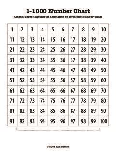 number chart podcastsshelbyedkalus   number chart pdfpro