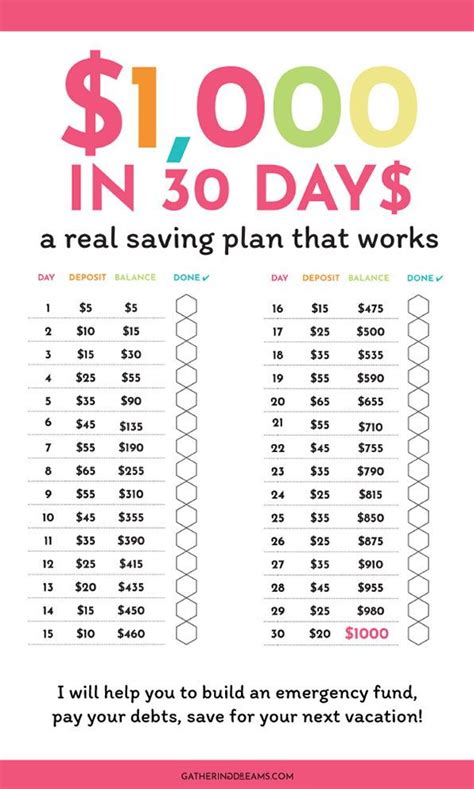 savings strategy money saving strategies savings plan  week