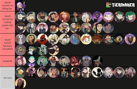 toh characters ranked     survive icbows garden fandom