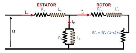 equivalent circuit   asynchronous  phase ac motor  scientific diagram