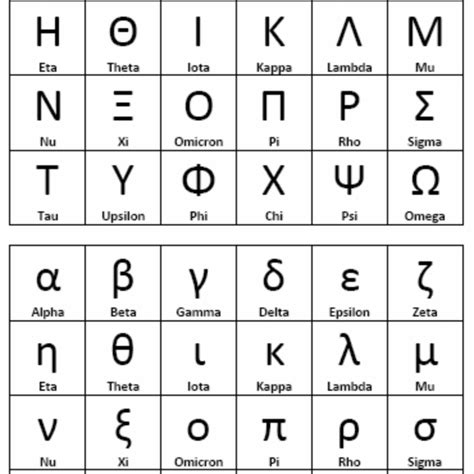 greek alphabet greek alphabet alphabet alphabet charts greek letters porn sex picture