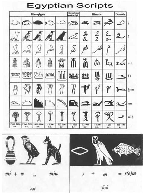 Egyptian Symbols And Their Meanings X3cb X3eegyptian