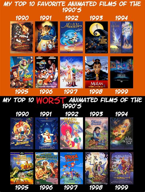 top 151 old animated movies from the 90 s