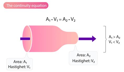 continuity equation  principle  continuity ecg echo