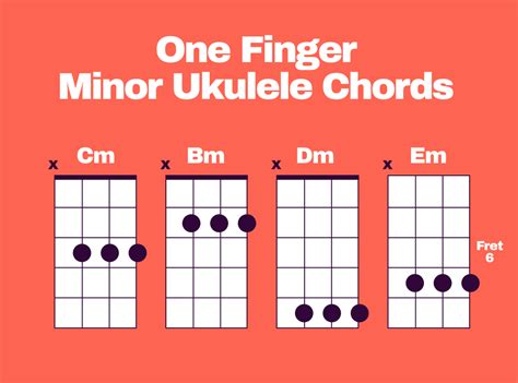 play ukulele   finger ukulele