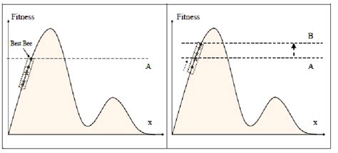 graphical explanation   neighborhood search  scientific