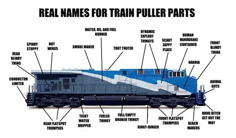 accurate locomotive parts diagram trainservice