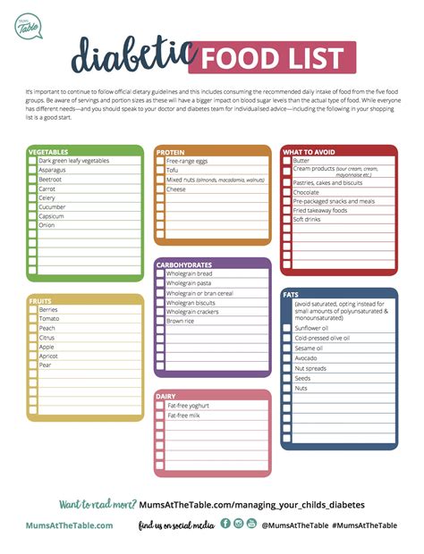 printable diabetic food list chart  printable worksheet