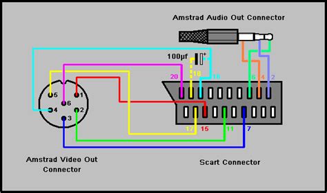 scart wiring diagram