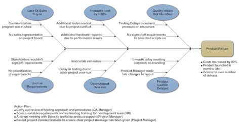 effect diagram      effect diagram