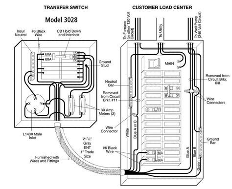 home generator transfer switch wiring diagram webtorme basic electrical wiring electrical